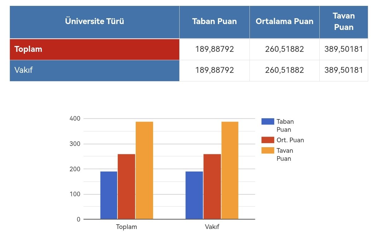 https://herkesicinhavacilik.com/wp-content/uploads/2026/04/Yerlesenlerin-Puan-Analizi-5-1226x781.jpg